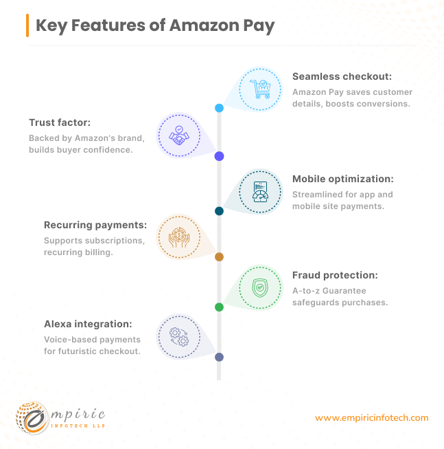 Key Features of Amazon Pay